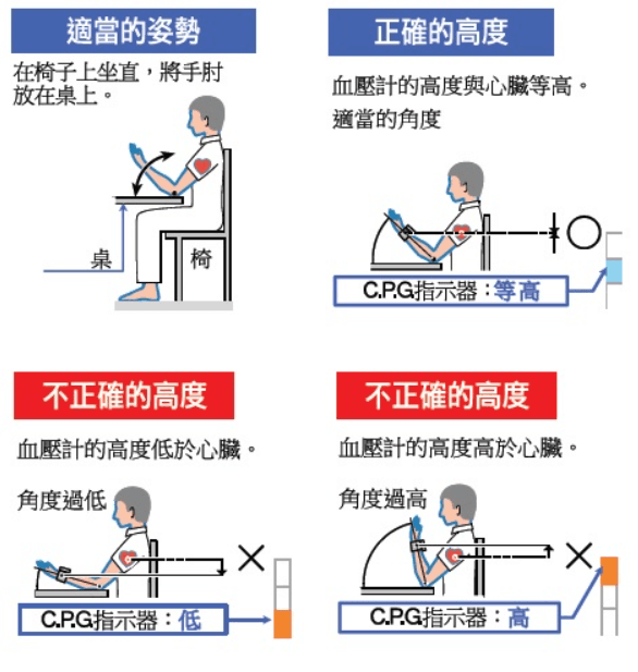 AND UB-543 手腕式血壓計的正確使用姿勢