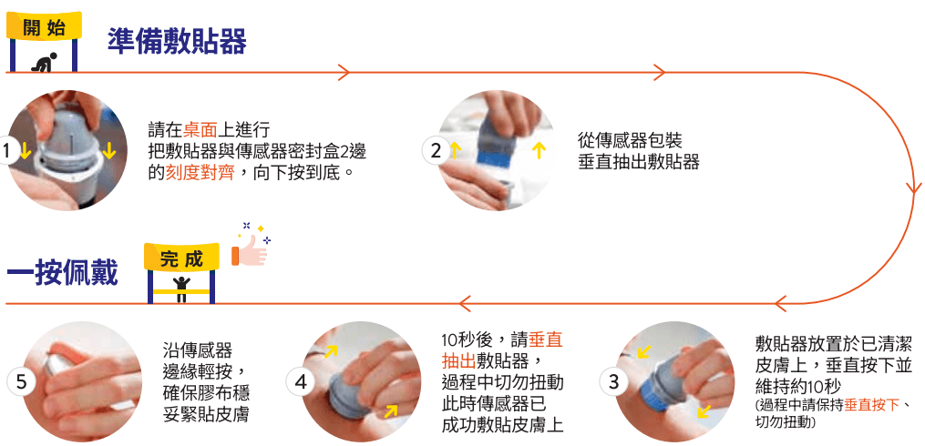 Abbott 雅培 Libre PLUS 2 連續血糖監測傳感器 CGM的使用方法