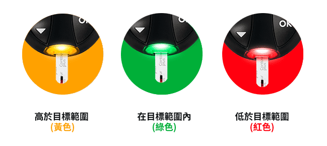 Contour Plus Elite smartLIGHT™功能